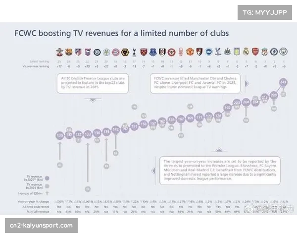 英超联盟公布2025-26赛季中期财务报告，转播收入再创新高